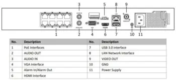 Hikvision DS-7608NXI-I2 / 8P / S 8-kanals IP AcuSense NVR PoE