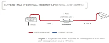 Veracity VOR-ORM-XT Ethernet og PoE extender