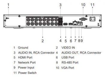 Dahua XVR5216AN-I3 WizSense 16 Channels Penta-brid DVR
