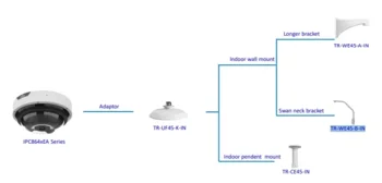 Uniview TR-UF45-K-IN adapter till IPC864xEA panorama kamera