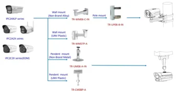 Uniview TR-UM06-A-IN gjengefeste til bulletkamera