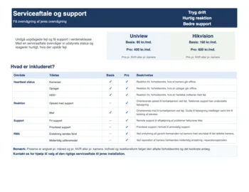 Uniview serviceaftale basis (1 md.)