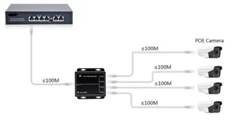 PoE-splitter 1 in / 4 ut (metallkabinett)