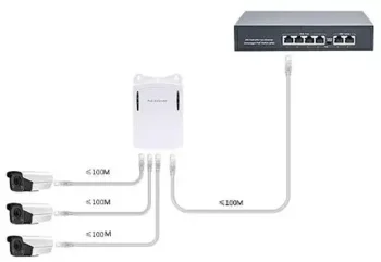 Vandtæt PoE extender til 3 enheder